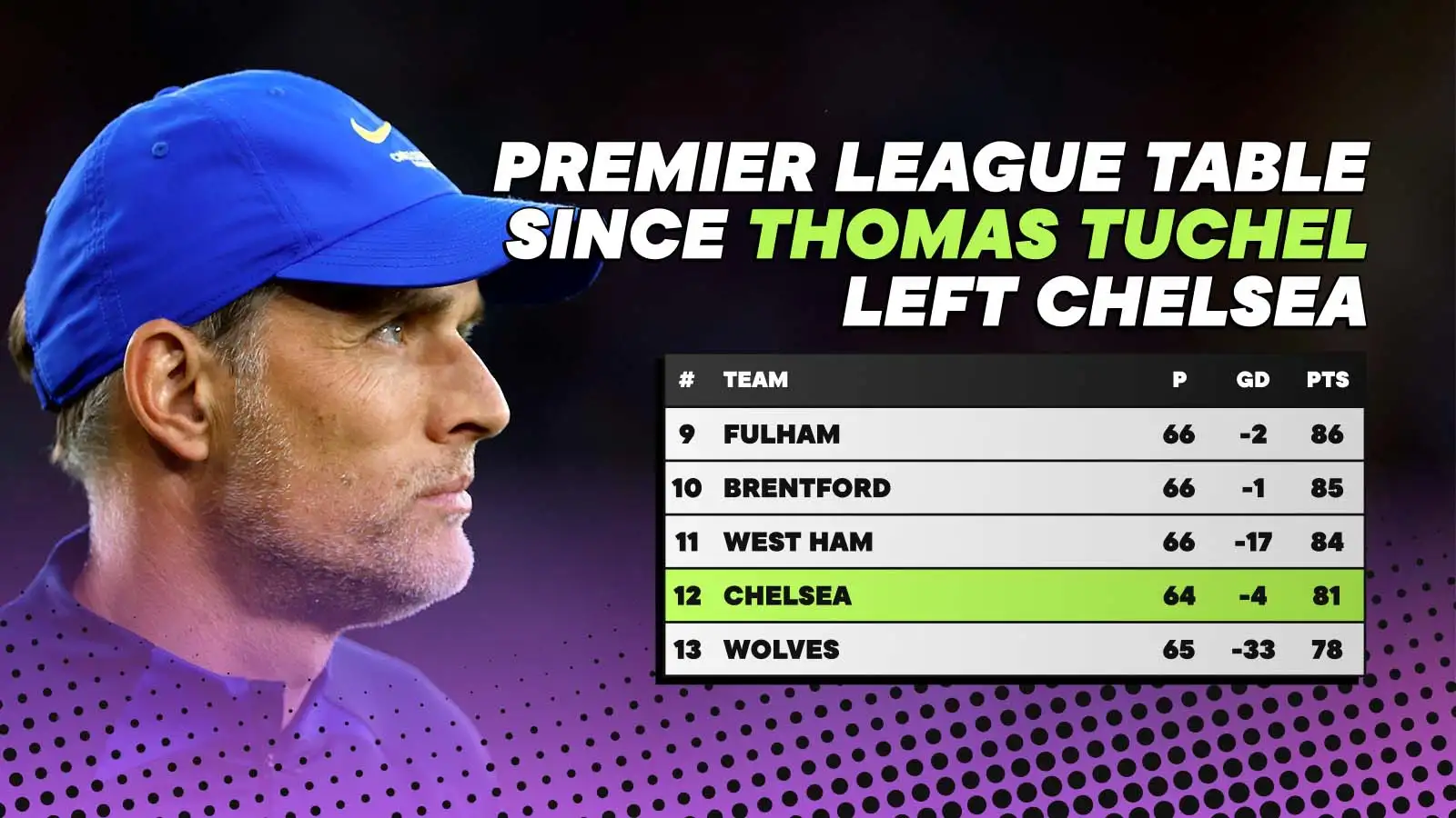 Premier League table